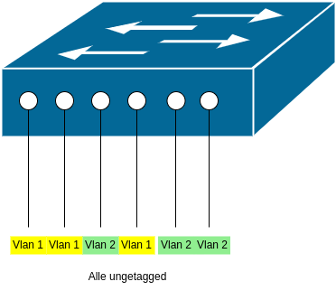 drawio: vlans-1 drawio: vlans-1