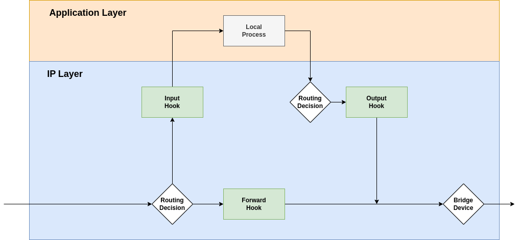 drawio: nftables-filter