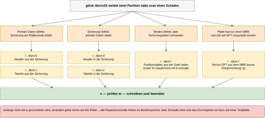 drawio: gpt-3 drawio: gpt-3