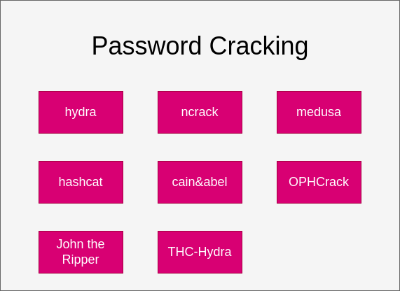 drawio: password-cracking drawio: password-cracking