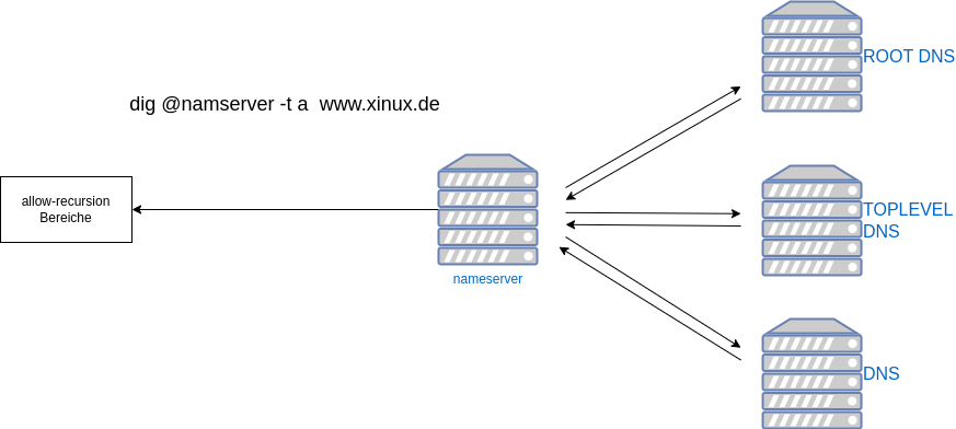 drawio: allow-recursion drawio: allow-recursion