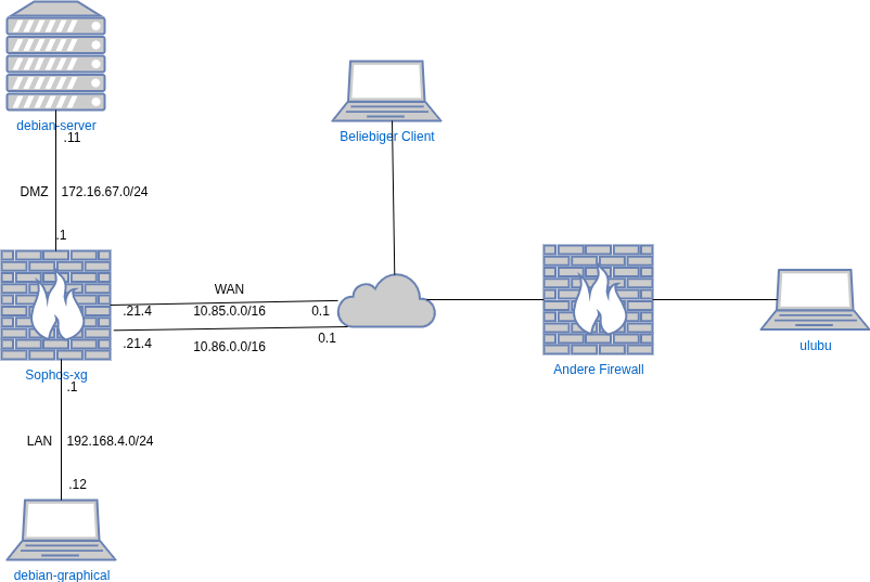 drawio: sophos-xg-1 drawio: sophos-xg-1