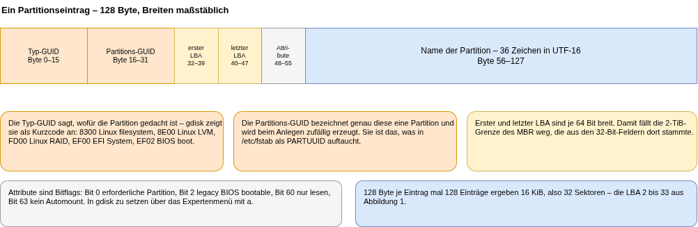 drawio: gpt-2 drawio: gpt-2