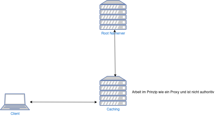 drawio: dns-cache drawio: dns-cache