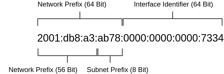 drawio: ipv6-address-2 drawio: ipv6-address-2