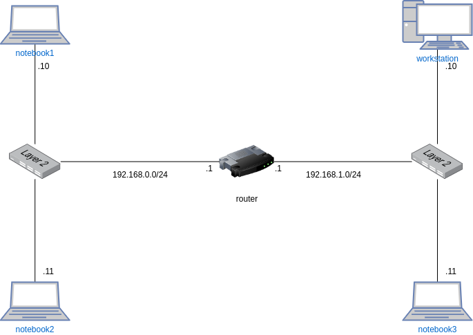 drawio: filius-1