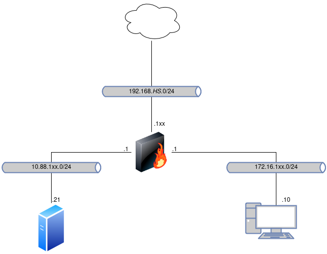 drawio: linux-sec-fire-02 linux-sec-fire-02