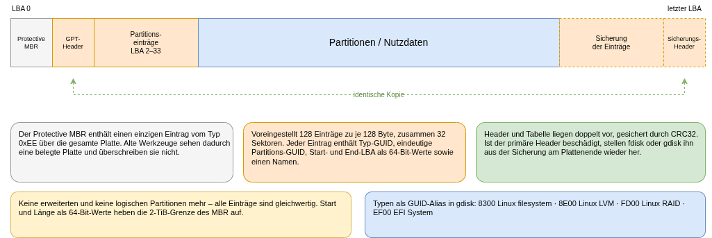 drawio: gpt-1 drawio: gpt-1