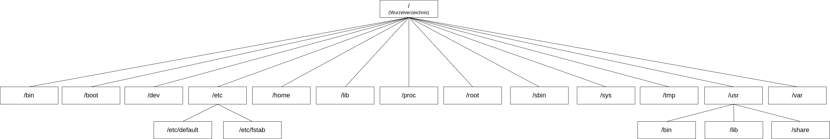 drawio: linux-systemarchitektur-01 drawio: linux-systemarchitektur-01