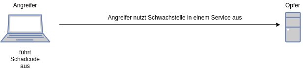 drawio: remote-exploits