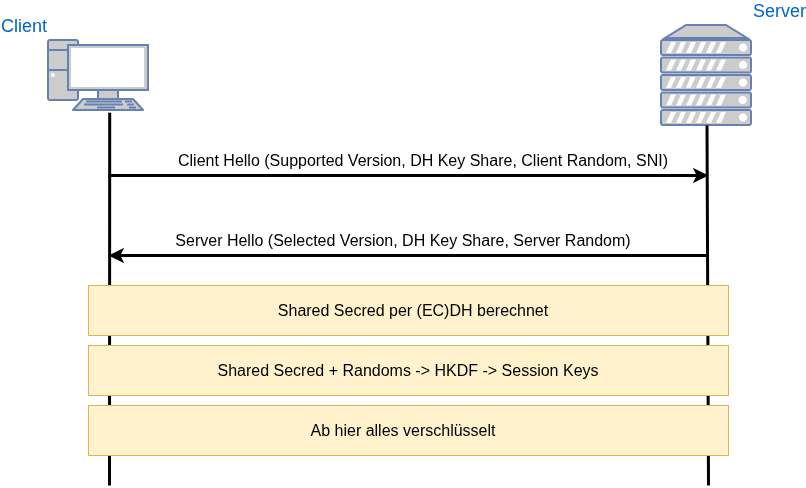 drawio: tls-1.3-client-hello drawio: tls-1.3-client-hello