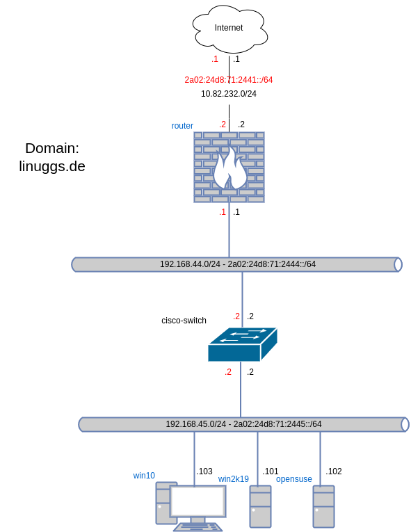 drawio: IPv4-lab-1 drawio: IPv4-lab-1