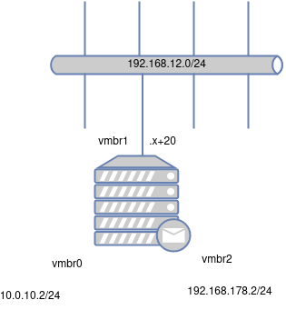 ProxmoxmitOpnsense-1