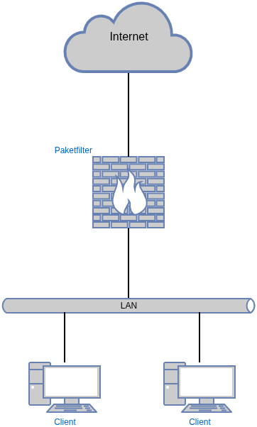 drawio: paketfilter drawio: paketfilter