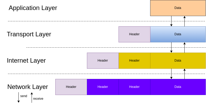 einkapselung