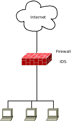 Ids-1.png
