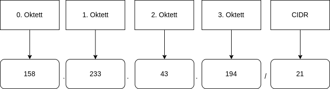 drawio: subnet-oktett-indices drawio: subnet-oktett-indices