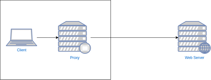 drawio: normaler proxy drawio: normaler proxy