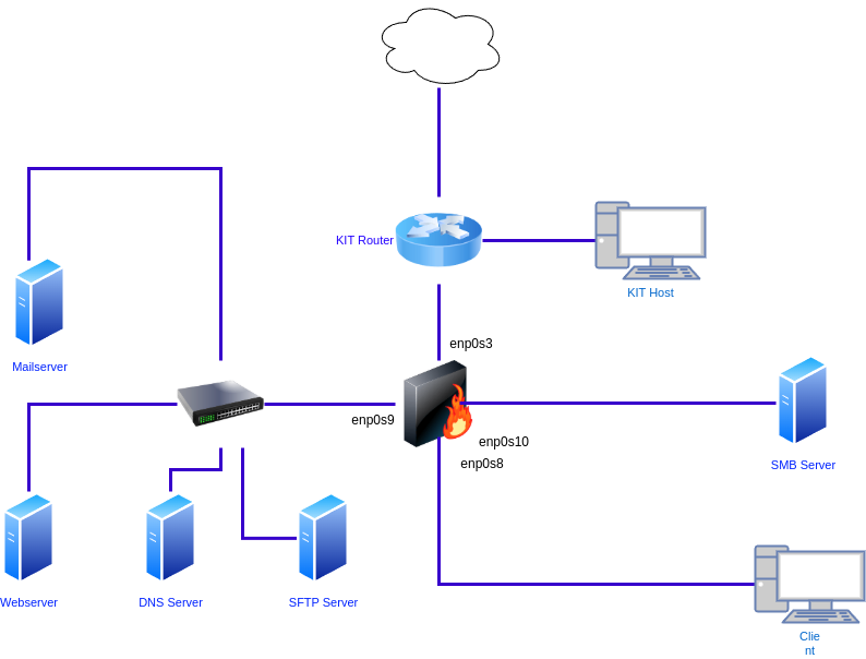 drawio: linux-sec-fire-00.0 drawio: linux-sec-fire-00.0