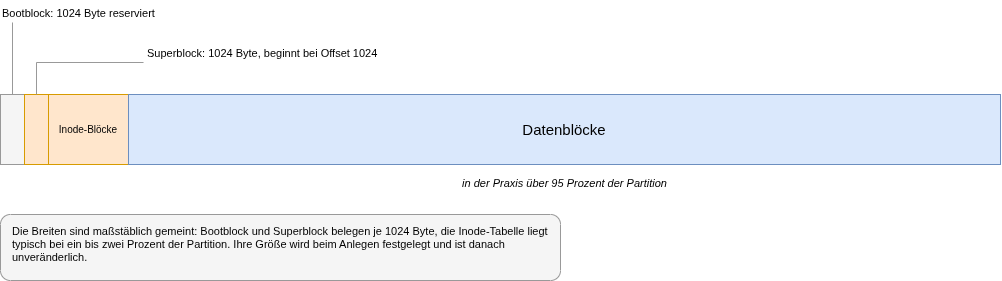 drawio: datsys-2 drawio: datsys-2