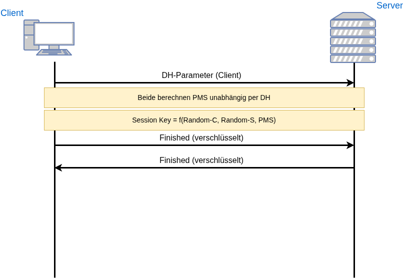 drawio: tls-1.2-dh-2 drawio: tls-1.2-dh-2