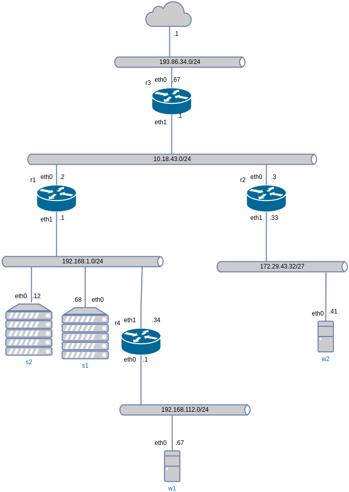 drawio: Vernetzung mittels TCP-IP Linux Aufgabe 1 drawio: Vernetzung mittels TCP-IP Linux Aufgabe 1