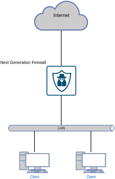 drawio: ngfw drawio: ngfw