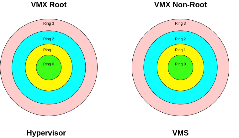vt-ring