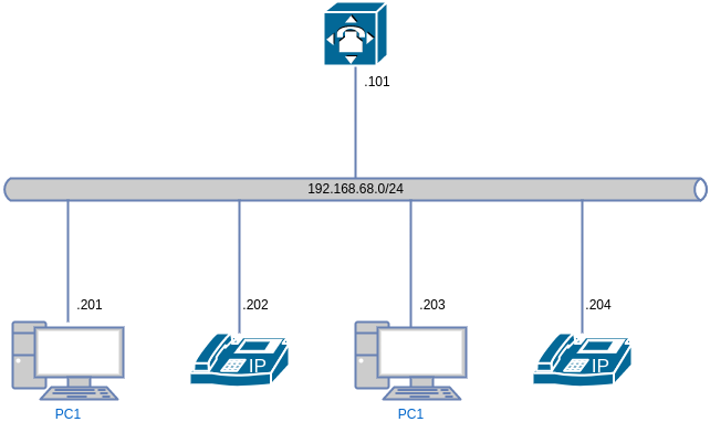 drawio: tel-com-1