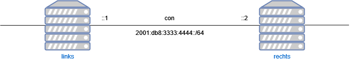drawio: IPv6-vpn drawio: IPv6-vpn