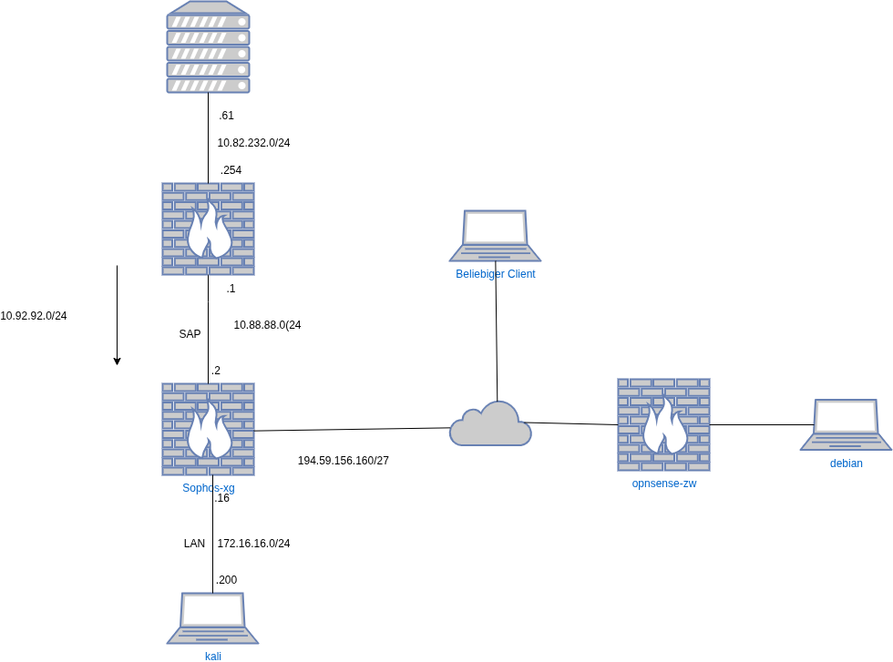 sophos-xgs-1