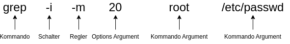 drawio: befehl-2 drawio: befehl-2