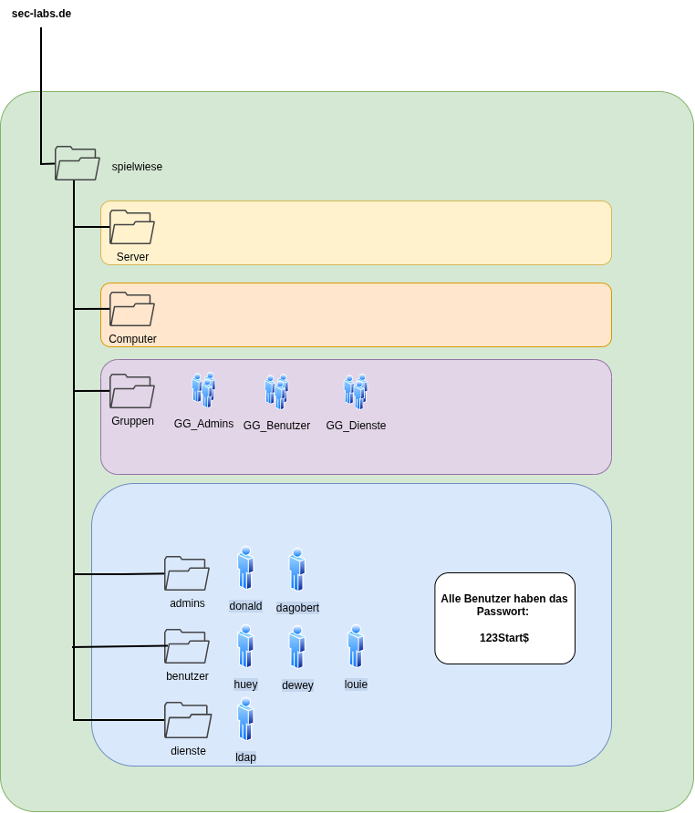 proxmox-domain.png