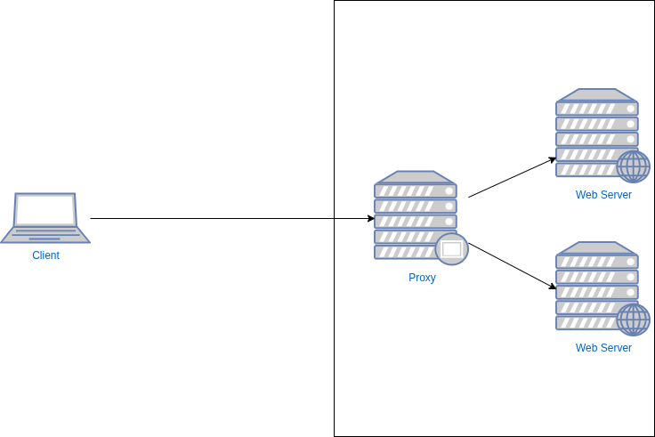 drawio: reverse proxy drawio: reverse proxy