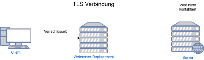 drawio: ssl-mitm-ersatz drawio: ssl-mitm-ersatz