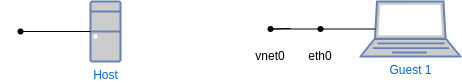 drawio: KVM-Not-attached drawio: KVM-Not-attached