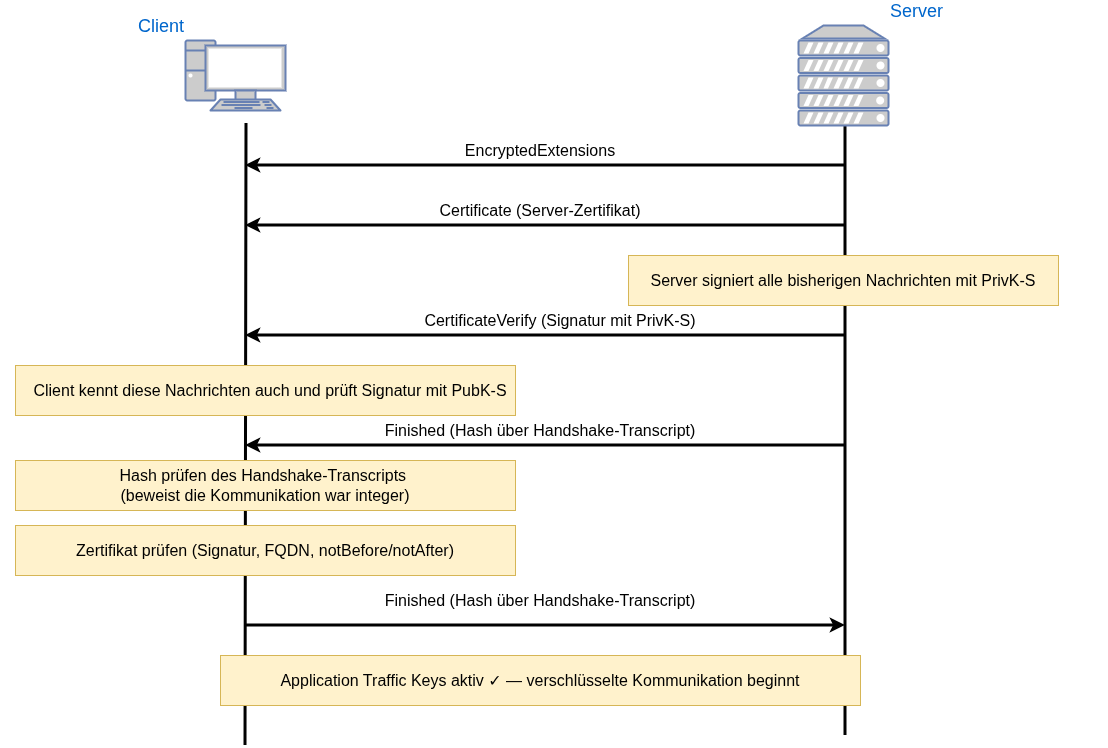 drawio: tls-1.3-2