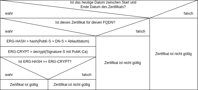 drawio: Zertfikatscheck drawio: Zertfikatscheck