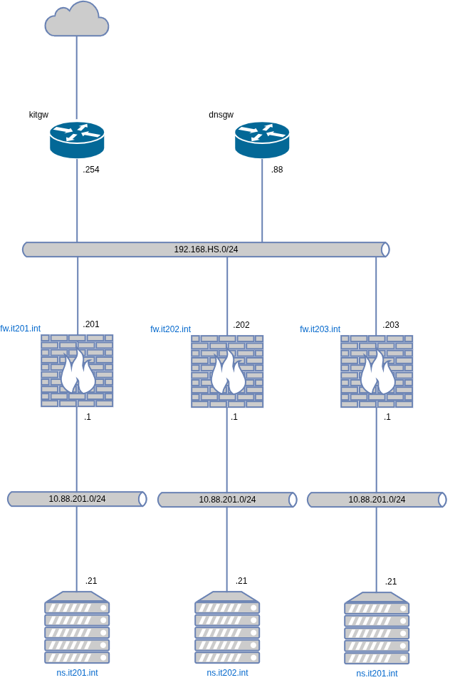 drawio: dnsgw-routing drawio: dnsgw-routing