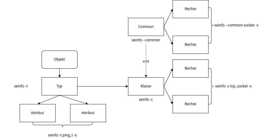 drawio: selinux-regelstruktur-1
