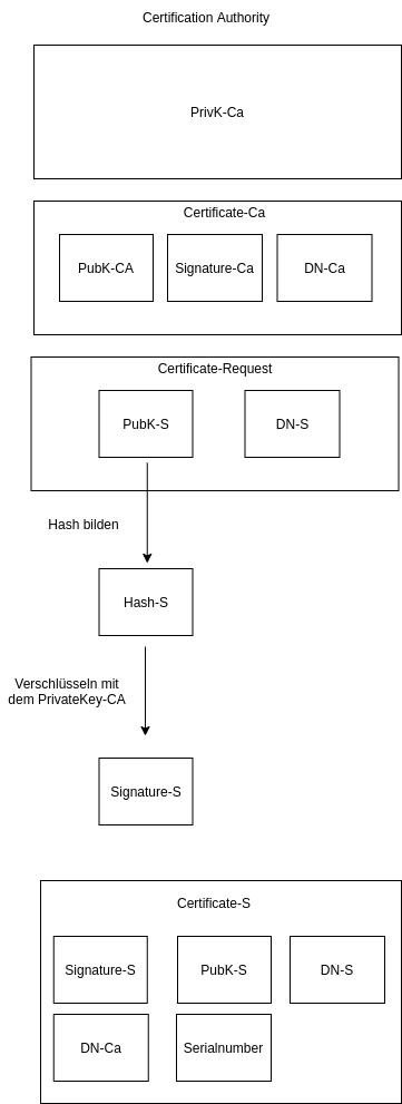 drawio: cert-sign drawio: cert-sign