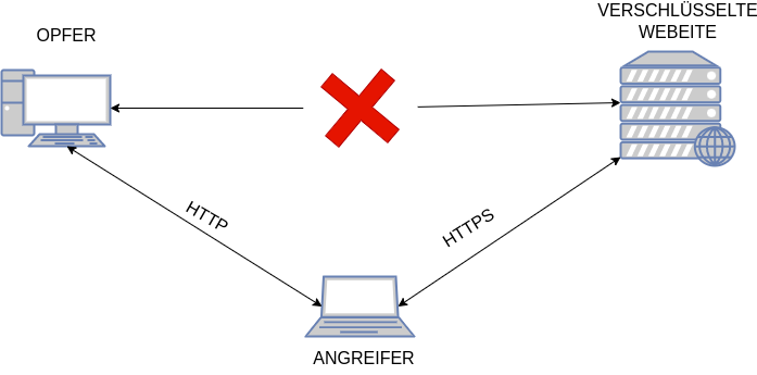 drawio: sslstrip-1 drawio: sslstrip-1