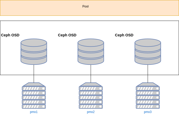 ceph1