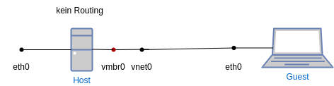 drawio: KVM-keinRouting drawio: KVM-keinRouting