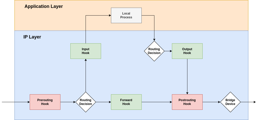drawio: nft-inet1 nft-inet1