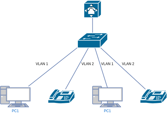 drawio: tel-com-4