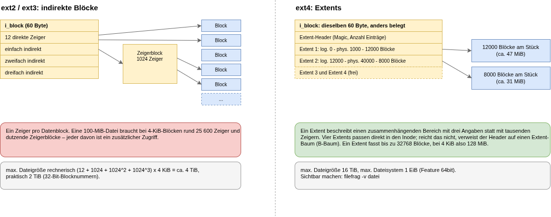 drawio: datsys-6 drawio: datsys-6