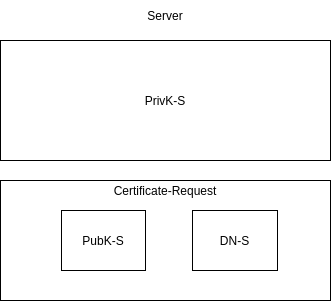 drawio: cert-request drawio: cert-request