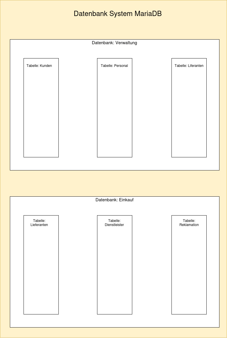 drawio: datenbank drawio: datenbank