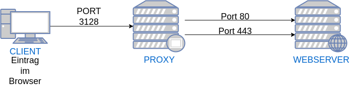 drawio: proxy-1 drawio: proxy-1